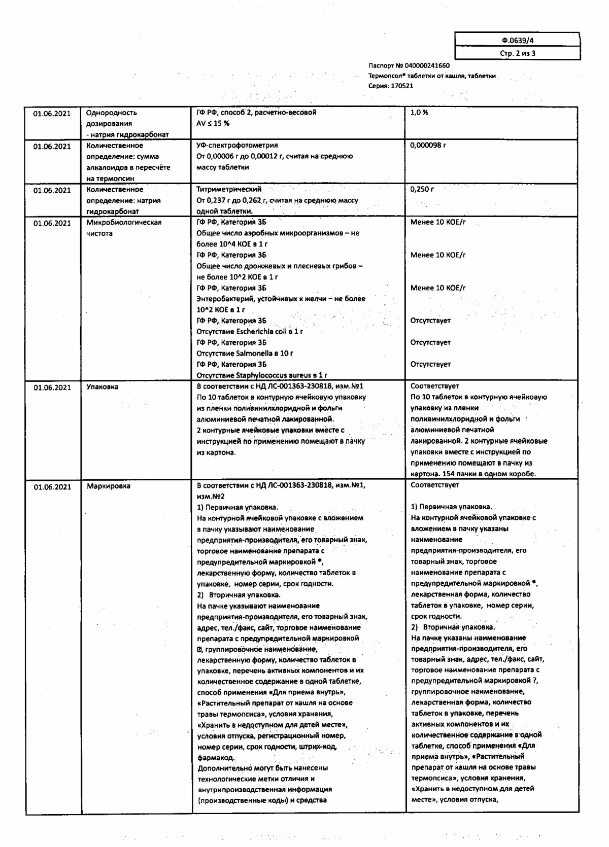 Термопсол названия и цены в Аптеке Вита Москва, Московская область