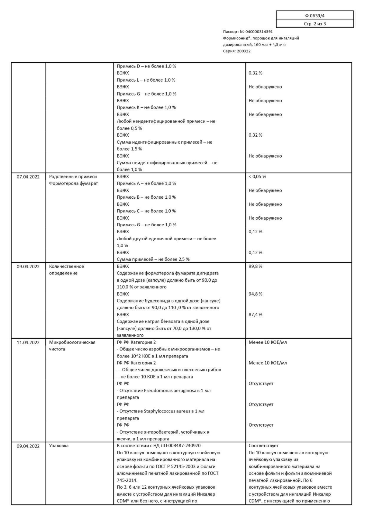 Формисонид названия и цены в Аптеке Вита Пятигорск, Ставропольский край