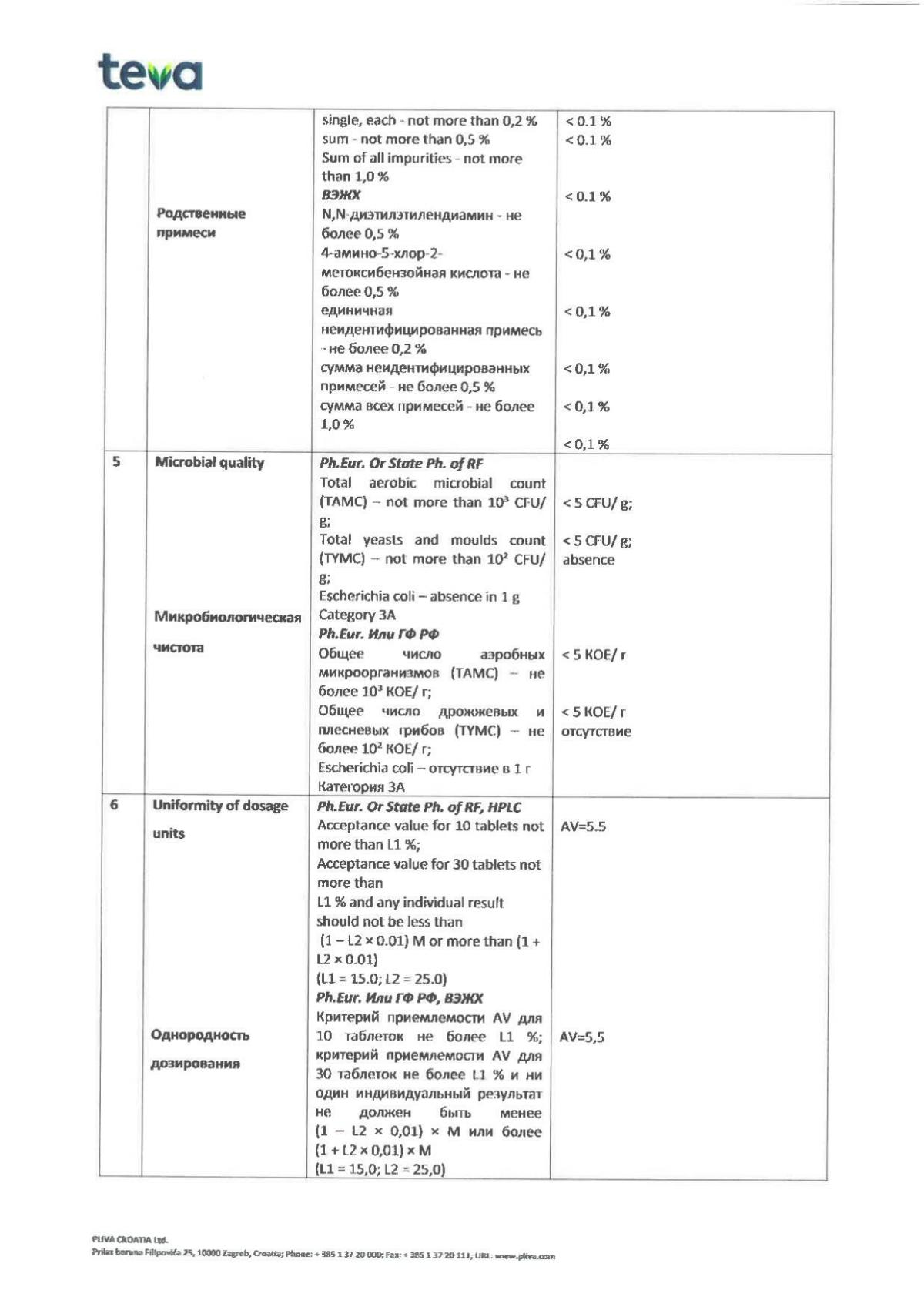 Церукал инструкция по применению, цены, отзывы, аналоги - купить в Аптеке  Вита Иваново, Ивановская область