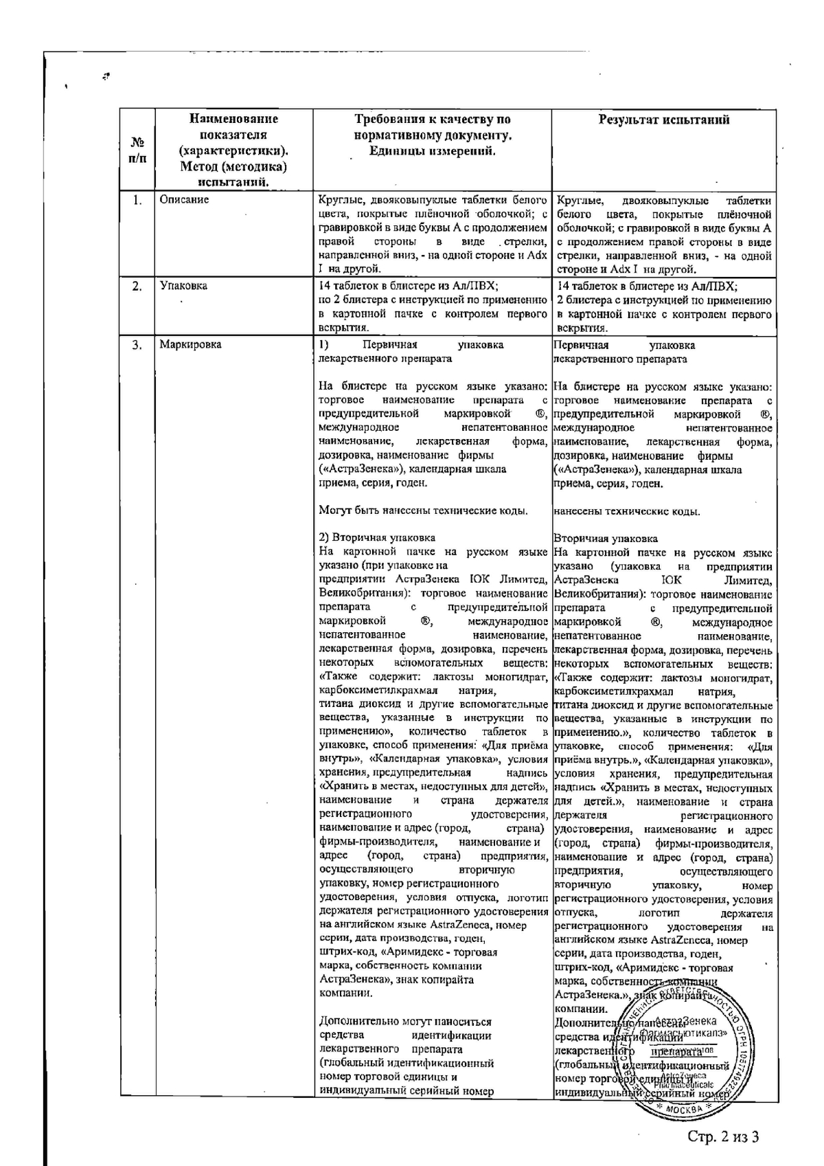 Анастрозол инструкция по применению, цены, отзывы, аналоги - купить в  Аптеке Вита Санкт-Петербург, Ленинградская область