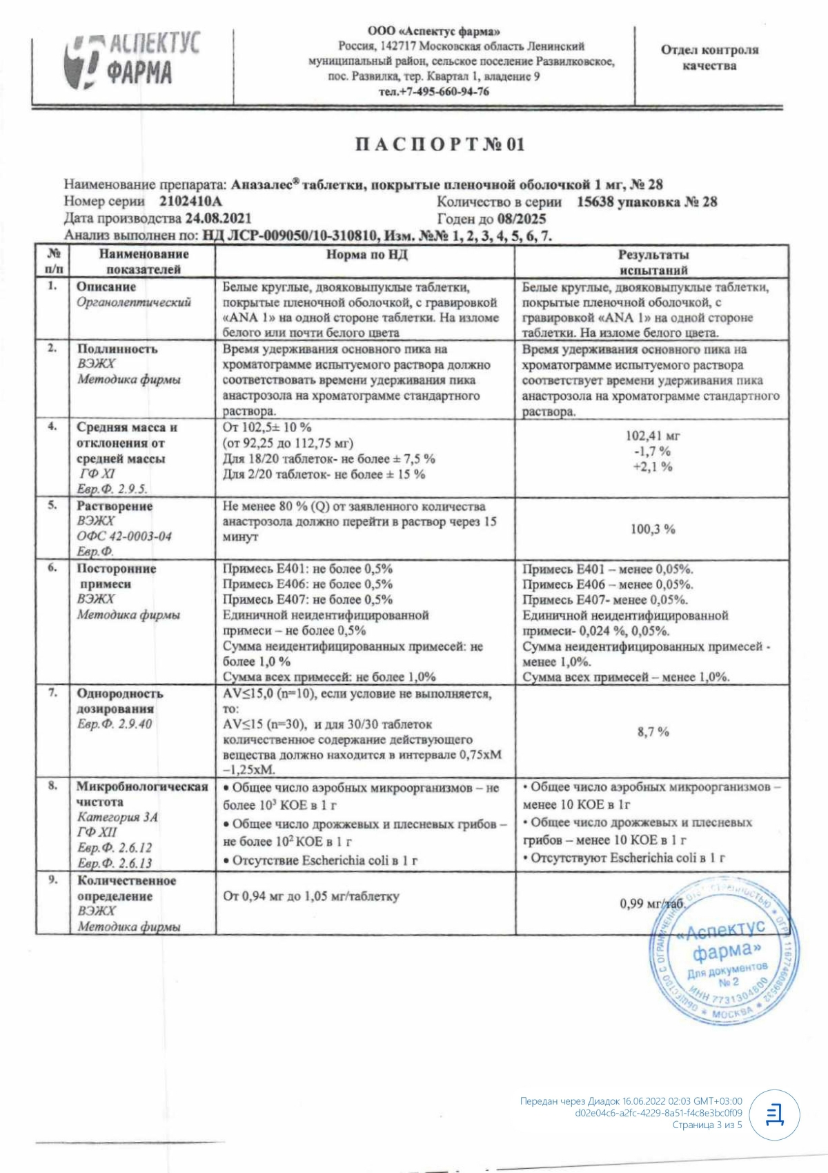 Анастрозол инструкция по применению, цены, отзывы, аналоги - купить в  Аптеке Вита Санкт-Петербург, Ленинградская область