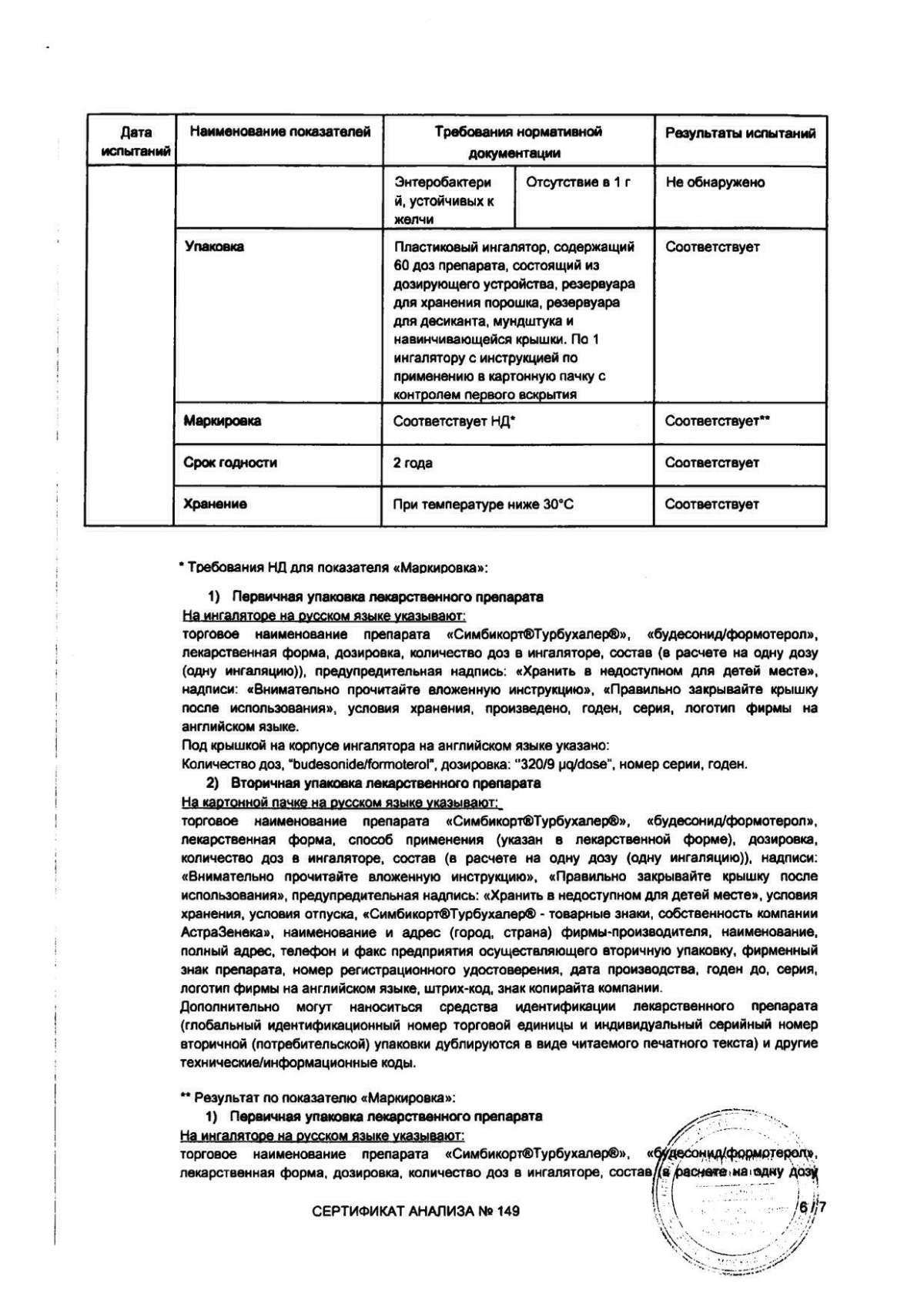 Будесонид в Самаре — купить по выгодной цене, инструкция по применению,  аналоги, отзывы | Аптека Вита