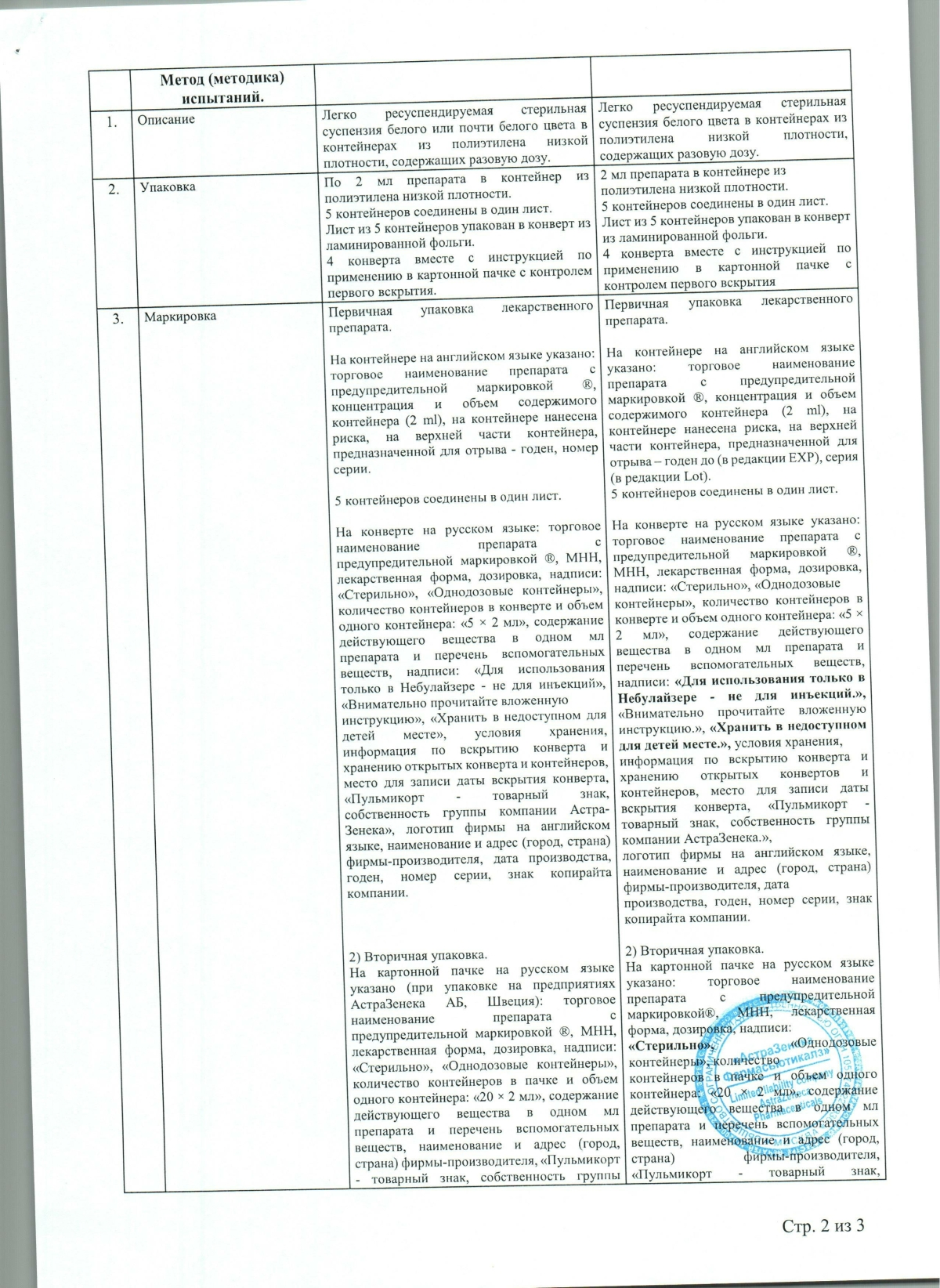 Будесонид в Самаре — купить по выгодной цене, инструкция по применению,  аналоги, отзывы | Аптека Вита