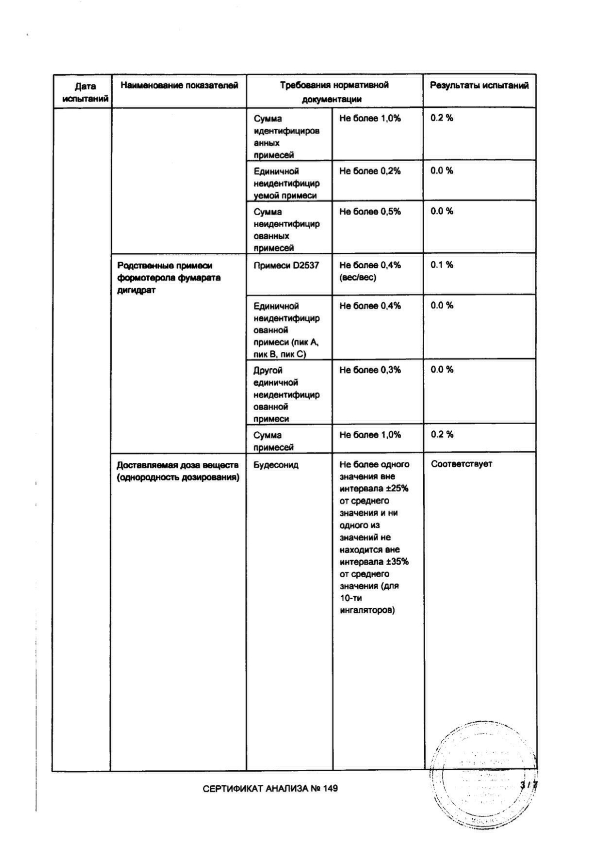 Будесонид в Самаре — купить по выгодной цене, инструкция по применению,  аналоги, отзывы | Аптека Вита